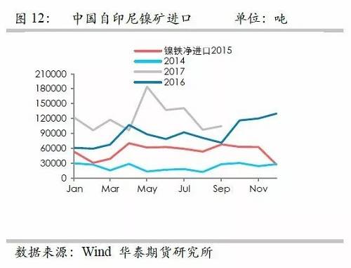 鎳鐵供應(yīng)緊張，鎳價(jià)看漲不變！