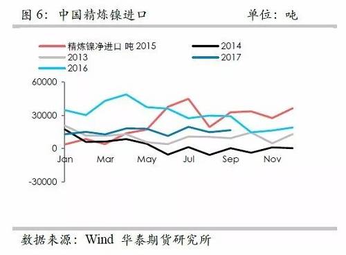 鎳鐵供應(yīng)緊張，鎳價(jià)看漲不變！