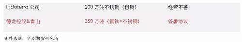 鎳鐵供應(yīng)緊張，鎳價(jià)看漲不變！