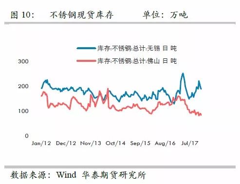 策略報告 | 鎳價實現(xiàn)反彈邏輯，需要靜待印尼不銹鋼沖擊