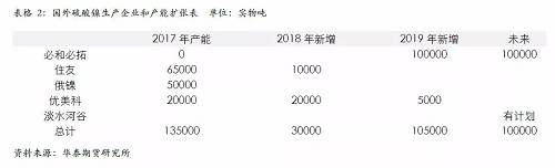 策略報告 | 鎳價實現(xiàn)反彈邏輯，需要靜待印尼不銹鋼沖擊