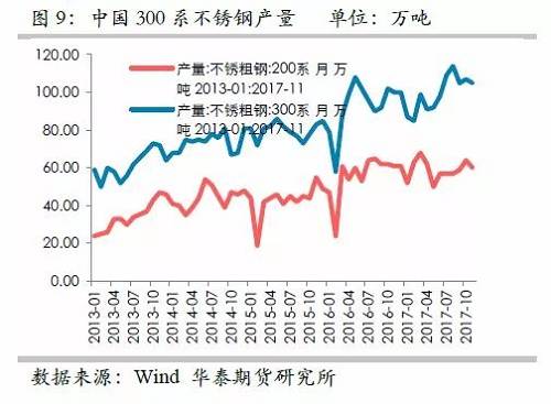 因此，印尼二期不銹鋼沖擊將是短期的事件，但由于其尚未落地，這對鎳價預(yù)期構(gòu)成短期壓力。