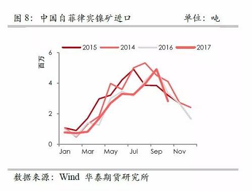 策略報告 | 鎳價實現(xiàn)反彈邏輯，需要靜待印尼不銹鋼沖擊